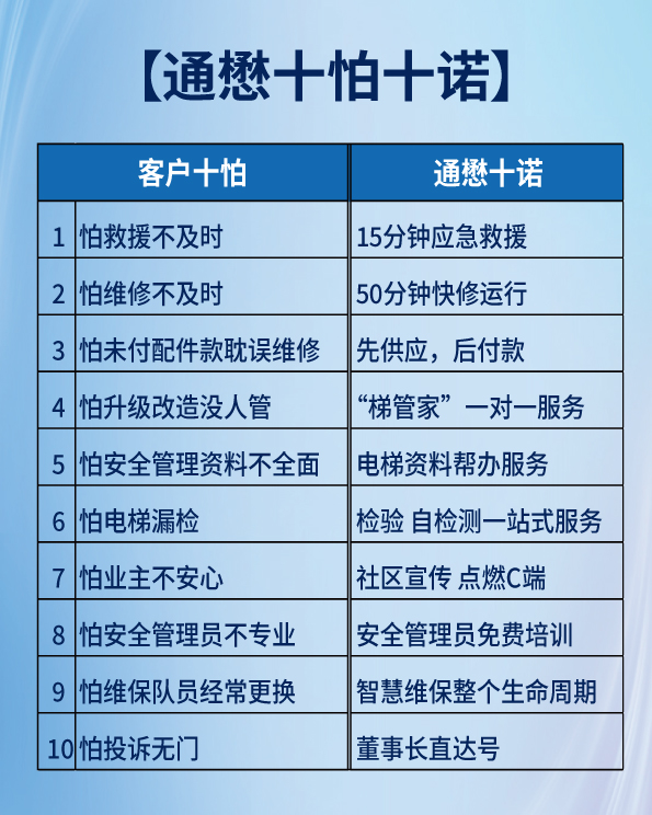 十怕十諾.jpg 十怕十諾.jpg